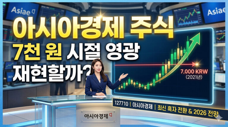 아시아경제 주식, 7천 원 시절 영광 재현할까?"라는 큰 텍스트가 상단에 강조된 금융 뉴스 스타일의 썸네일. 중앙에는 스튜디오 뉴스 데스크에서 포즈를 취하는 여성 앵커와 그 뒤로 가파르게 상승하며 7,000 KRW (2021년) 수치를 돌파하는 주가 캔들차트 그래프가 보인다. 그래프 하단 티커에는 '127710 | 아시아경제 | 최신 흑자 전환 & 2026 전망' 텍스트가 새겨져 있다. 배경은 흐릿하게 처리된 거래소와 뉴스룸 전경이다.