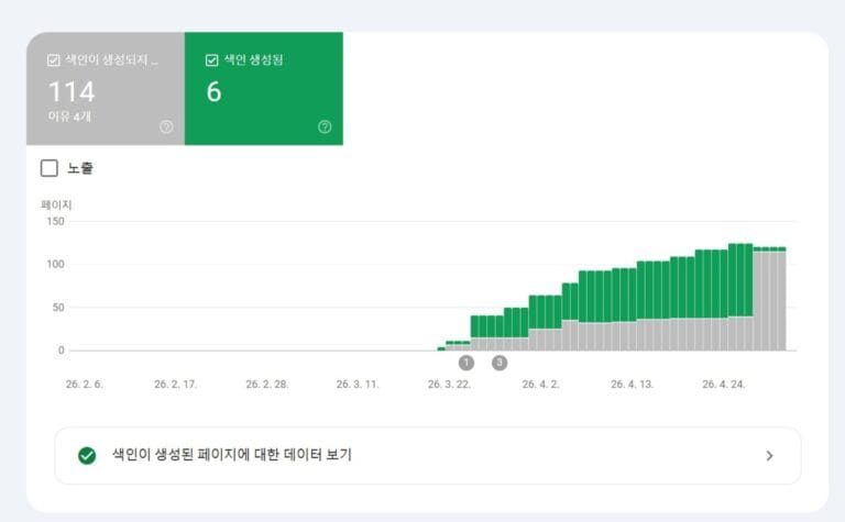 구글 서치 콘솔의 페이지 색인 생성 요약 그래프로 색인이 생성된 페이지와 생성되지 않은 페이지의 추이를 보여주는 화면