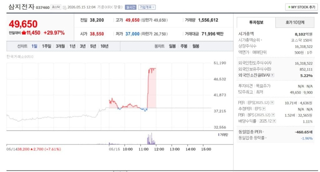 삼지전자 주가
