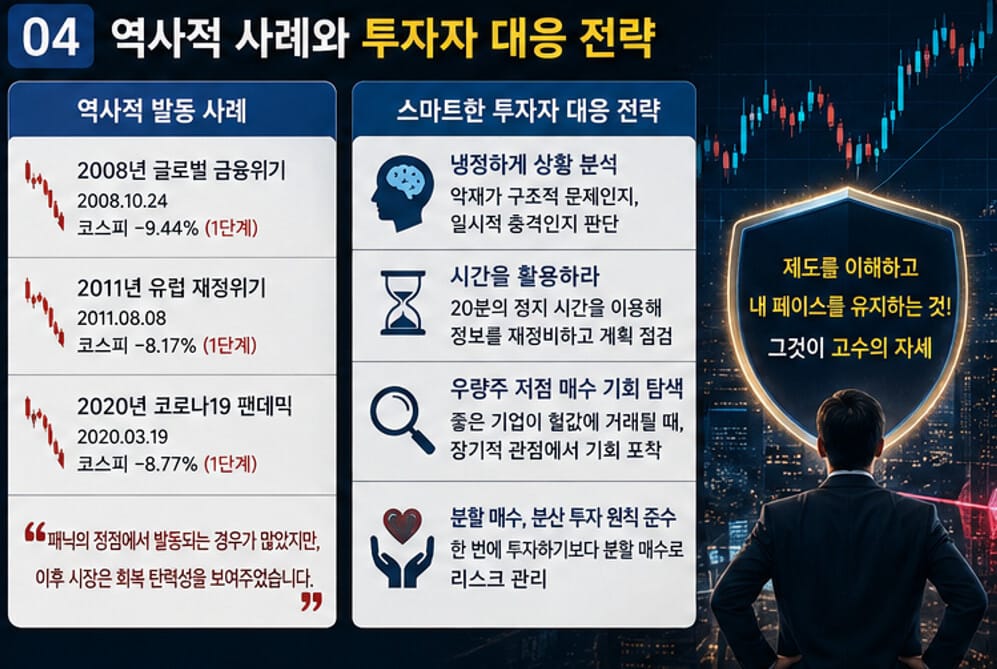 과거 금융위기 사례와 써킷브레이커 발동 이후 투자자 대응 전략을 설명하는 인포그래픽. 냉정한 상황 분석, 분산 투자, 우량주 저가 매수 기회 탐색 등 장기 투자 관점을 강조